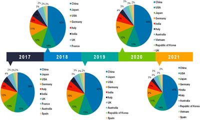 Short-term day-ahead photovoltaic output forecasting using PCA-SFLA-GRNN algorithm